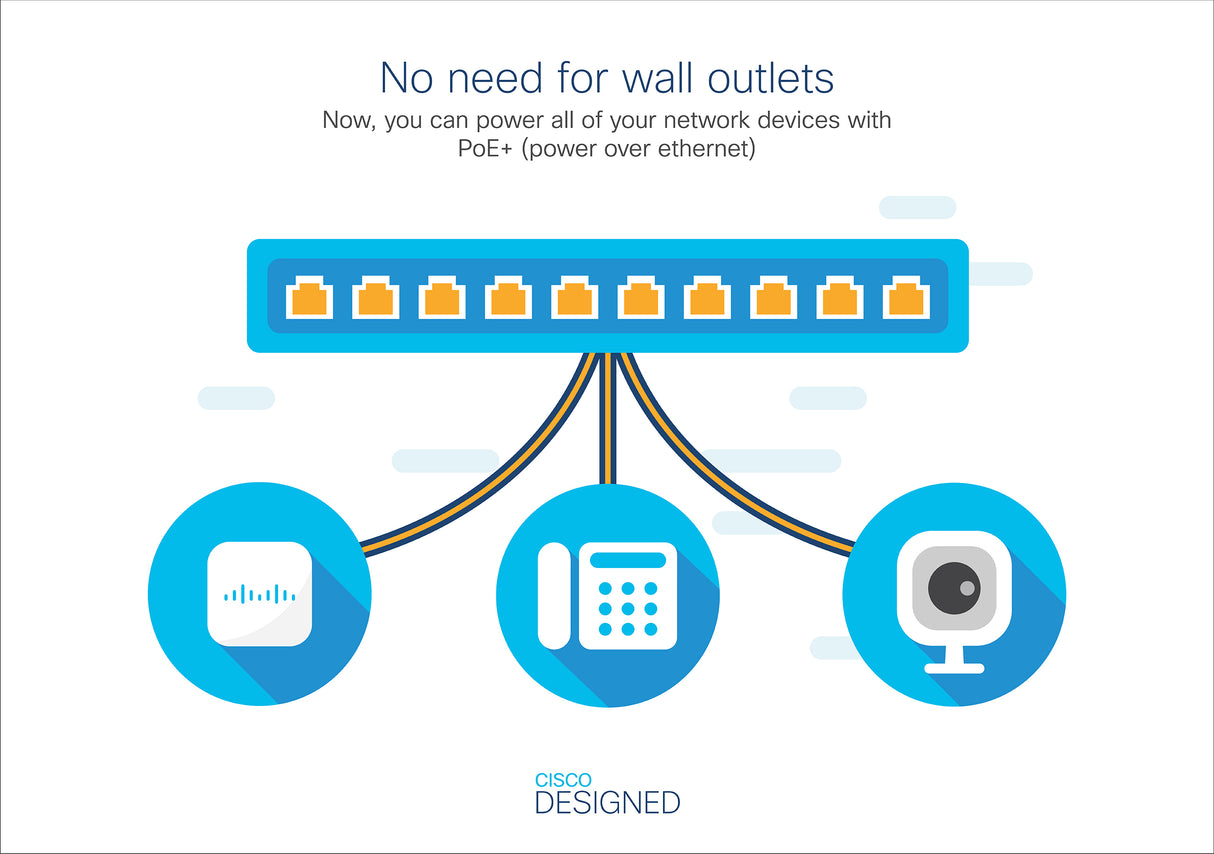 Cisco Business CBS350-24FP-4G Managed Switch | 24 Port GE | Full PoE | 4x1G SFP | Limited Lifetime Protection (CBS350-24FP-4G)