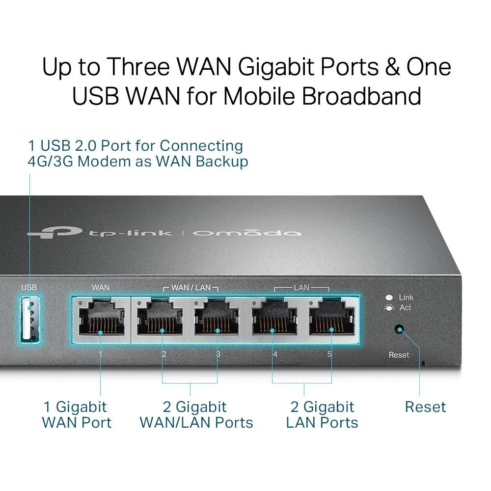 TP-Link Omada Gigabit VPN Router