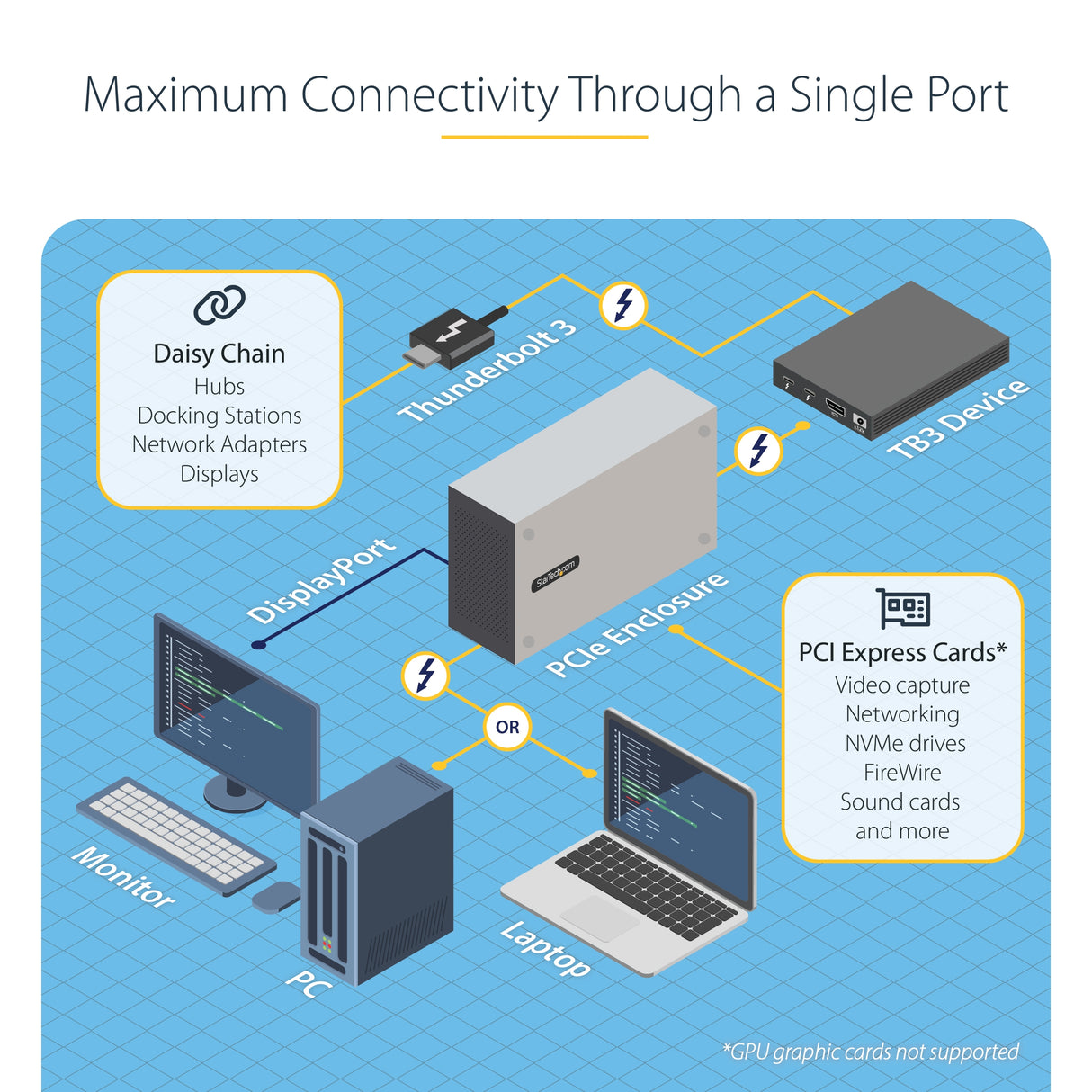 StarTech.com Thunderbolt 3 PCIe Expansion Chassis, External Enclosure W/Dual PCI Express Slots, PCIe Box for Laptops/Desktops/All-In-Ones, 8K/4K Output Via TB3/DP 1.4 Ports, For Video Capture/Fiber/Ethernet Cards