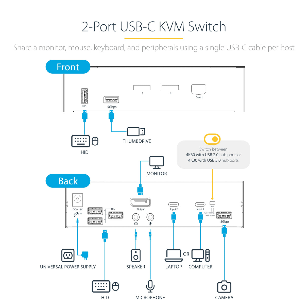 StarTech.com SV231DPUCA KVM switch Black