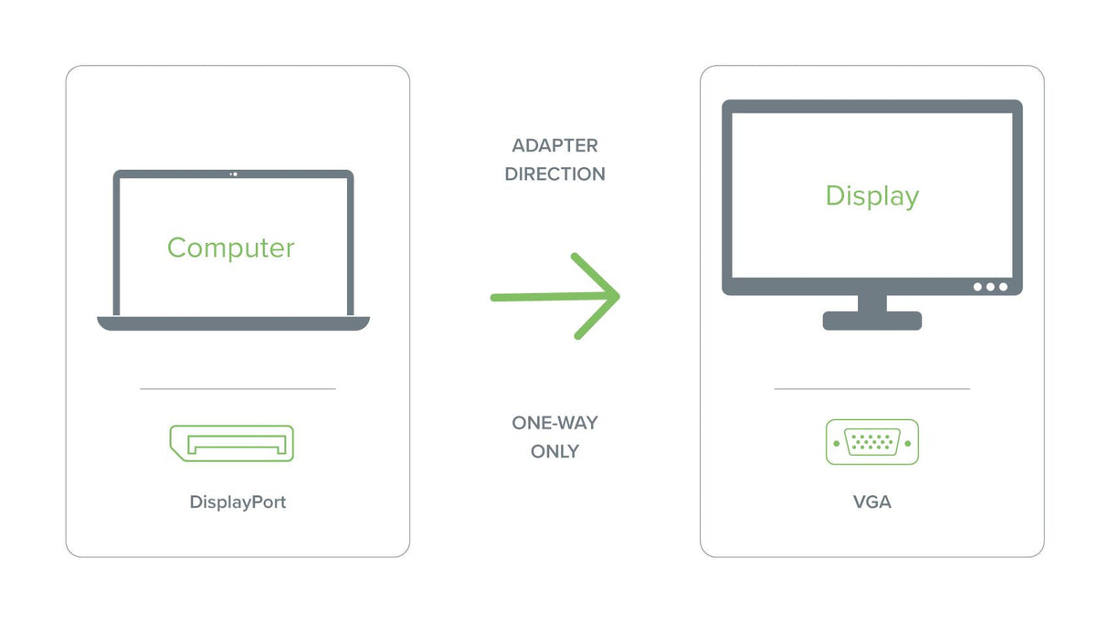 Plugable Technologies DisplayPort to VGA Adapter - Active DP/DP++ to VGA Converter - Compatible with Desktops, Projectors, PC with DP for 1080p VGA Resolution - Driverless with Latching DP Connector