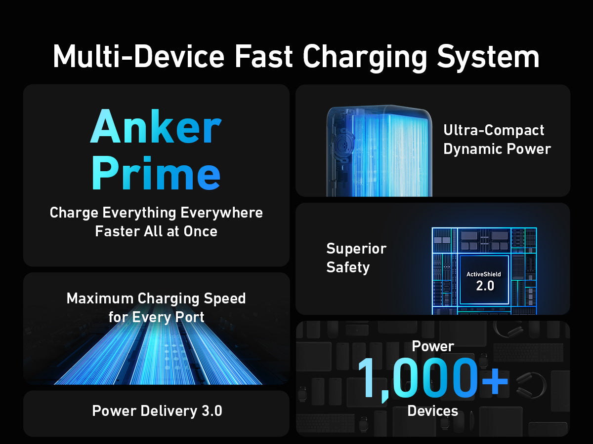 Anker Prime 20000 mAh Black