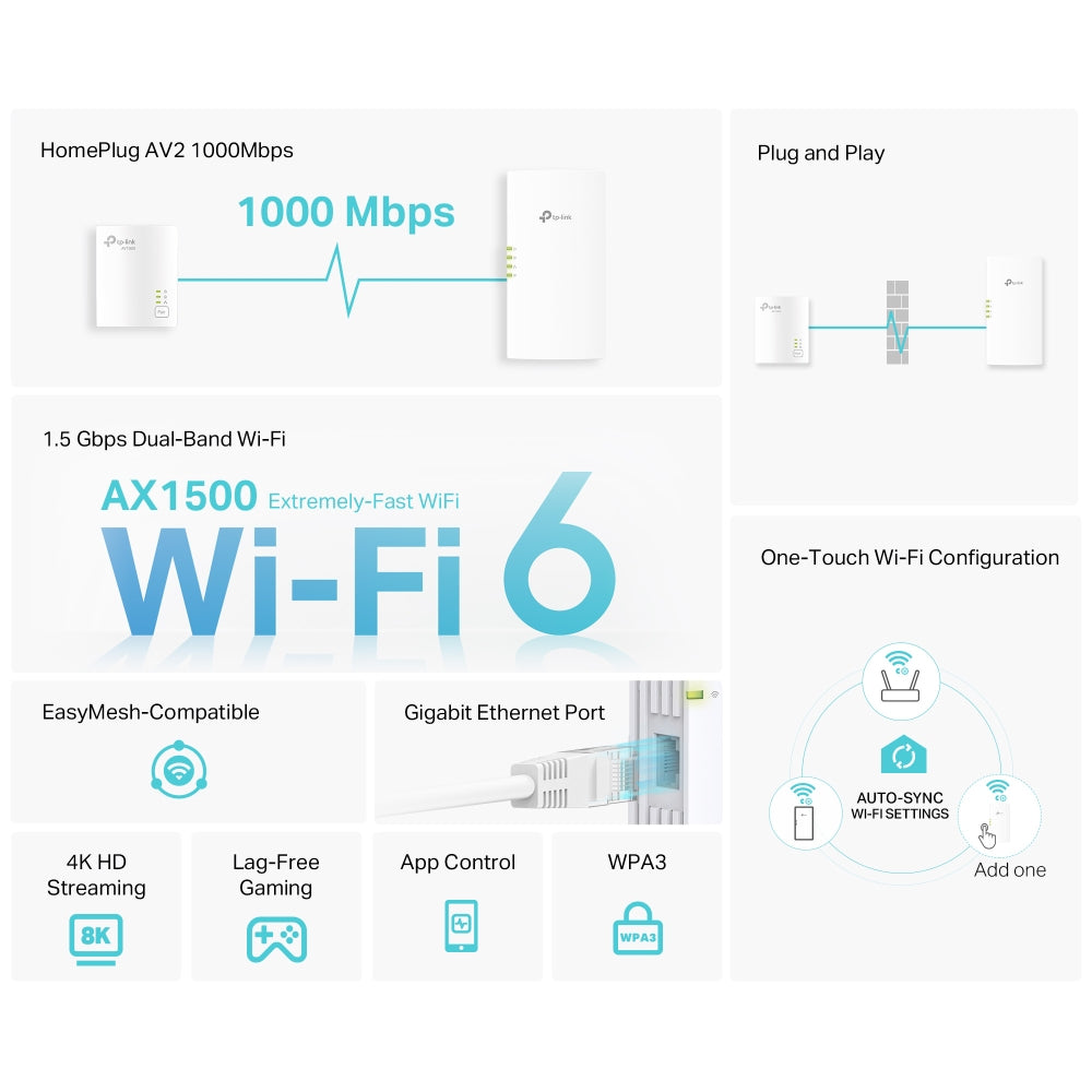 TP-Link TL-WPA7817 KIT PowerLine network adapter 1000 Mbit/s Ethernet LAN Wi-Fi White