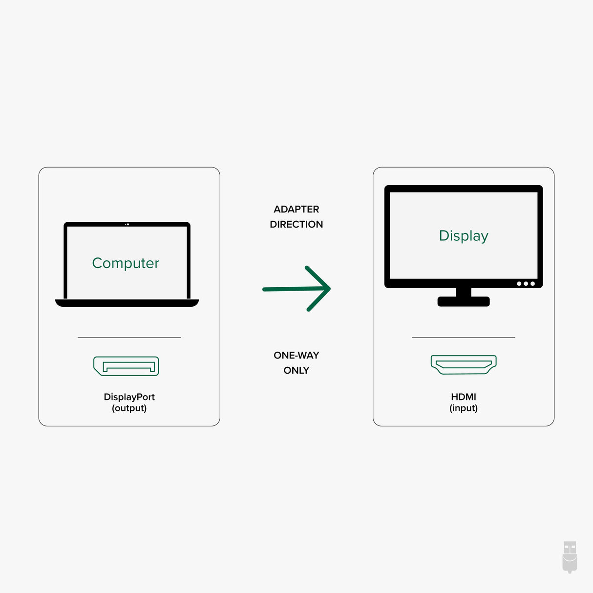 Plugable Technologies Active DisplayPort to HDMI Adapter, Uni-Directional, Driverless, Adapts Any Full-Sized DP Port to Enable Connecting a HDMI Cable and Display up to 4K 3840x2160 @60Hz