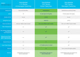 Cisco Business CBS250-24T-4G Smart Switch | 24 Port GE | 4x1G SFP | Limited Lifetime Protection (CBS250-24T-4G)