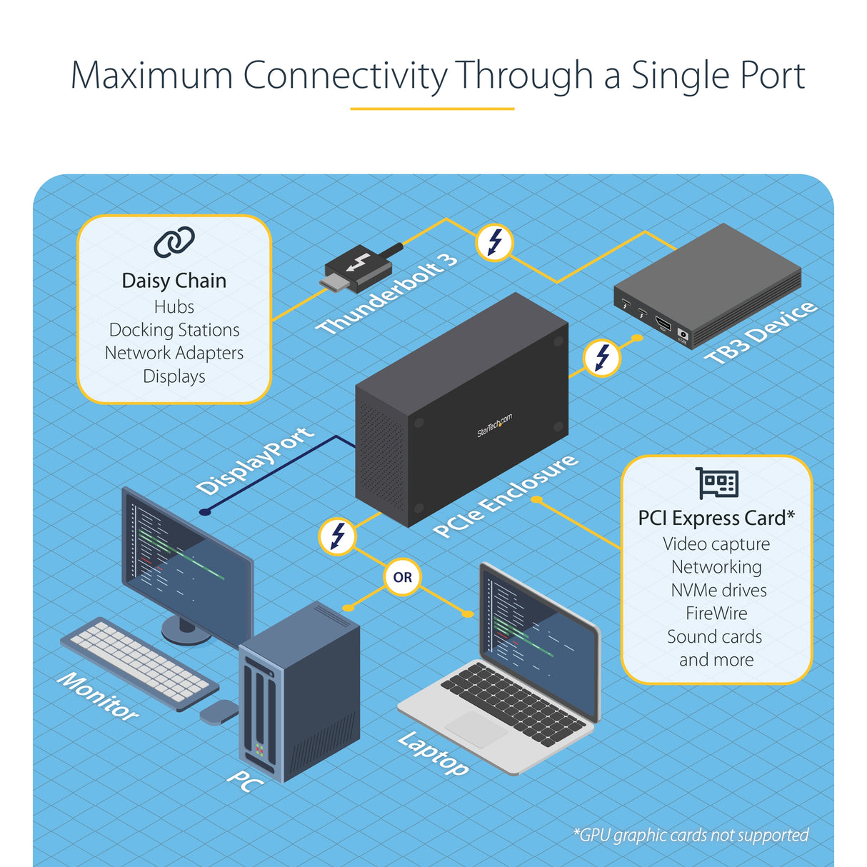 StarTech.com Thunderbolt 3 PCIe Expansion Chassis, External Enclosure with One PCI Express Slot, PCIe Box for Laptops/Desktops/All-In-Ones, 5K/4K Output Via TB3/DP Ports, TAA Compliant